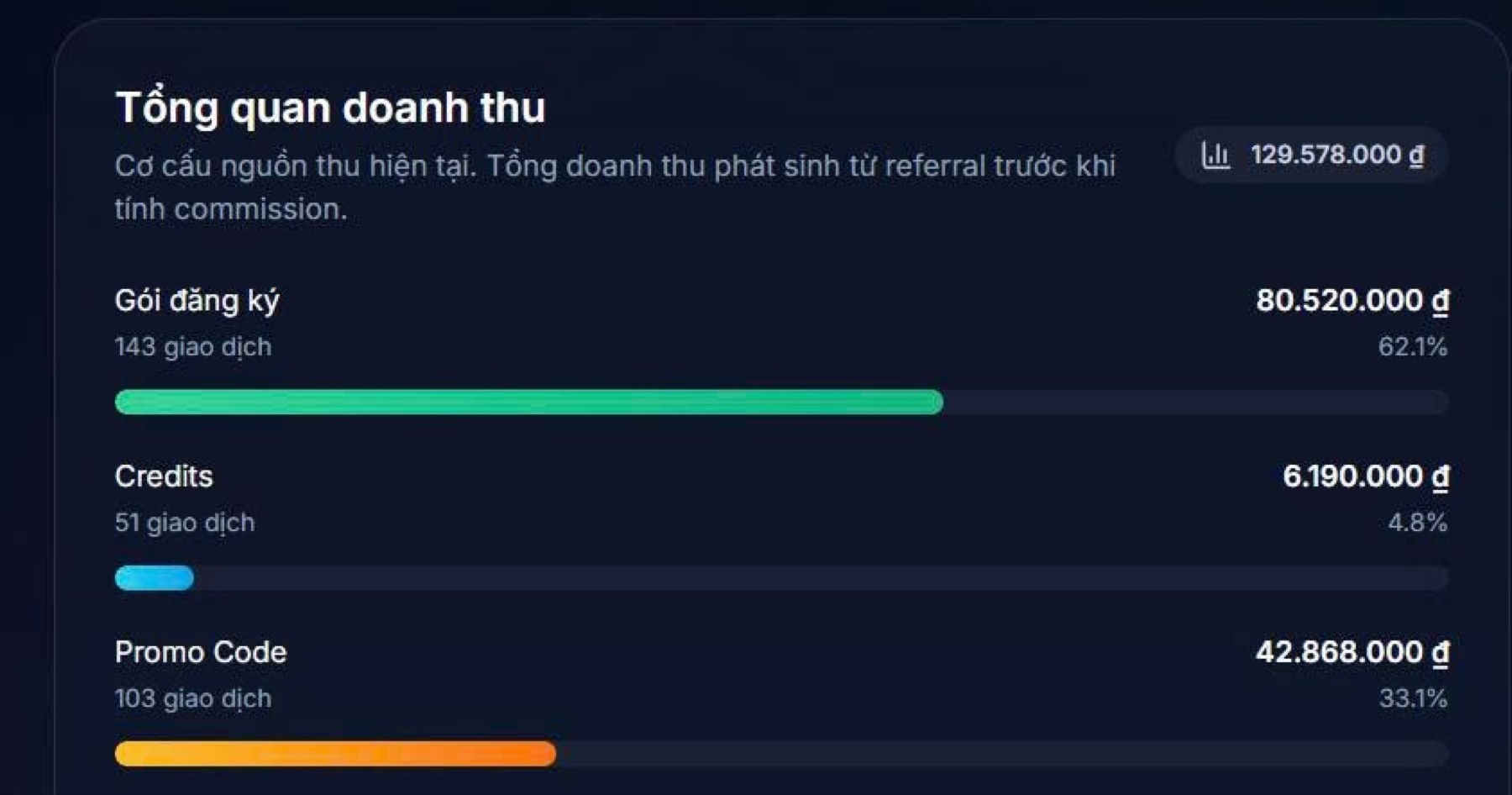 Tổng quan nhiều nguồn doanh thu sản phẩm số